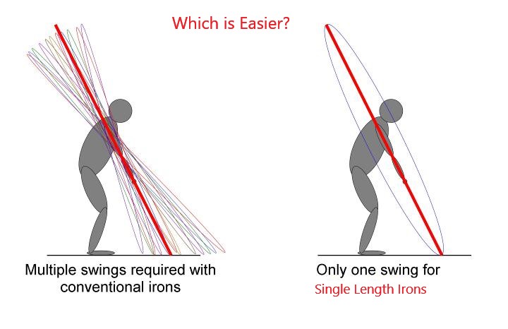 Easier Golf with Single Length