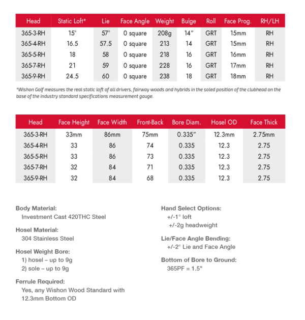 wishon 365 PF Specs